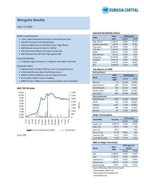 Mongolia Weekly: 9 July 2010 - Eurasia Capital