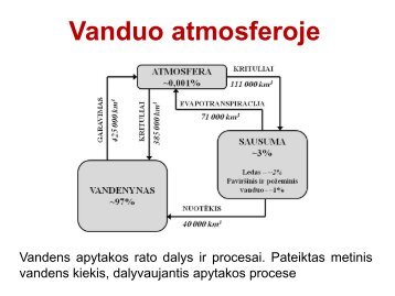 Vanduo atmosferoje