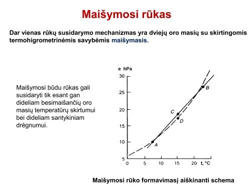 Vanduo atmosferoje