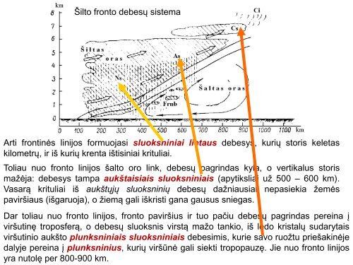 Vanduo atmosferoje