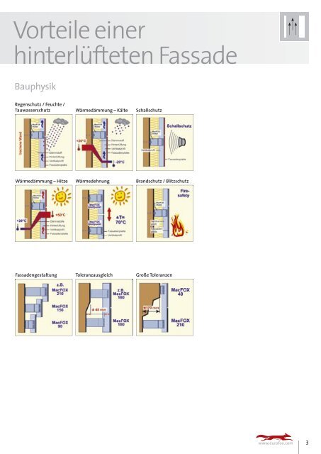 EUROFOX_Katalog_de.pdf