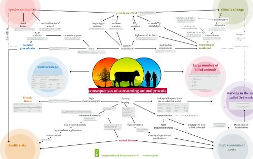 Meat Overconsumption Consequences of meatconsumption.pdf
