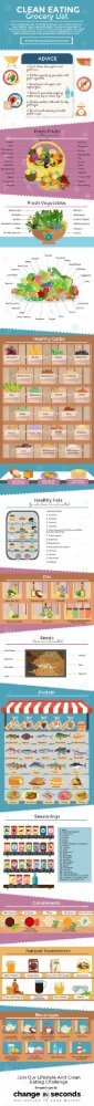 Clean Eating Grocery List.pdf