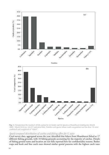 WIOMSA-CORDIO spawning book Full Doc 10 oct 13.pdf