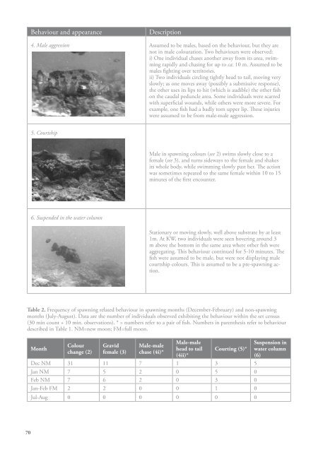 WIOMSA-CORDIO spawning book Full Doc 10 oct 13.pdf