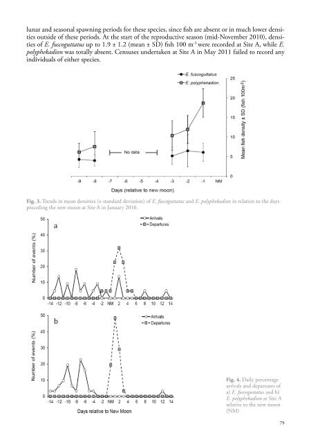 WIOMSA-CORDIO spawning book Full Doc 10 oct 13.pdf