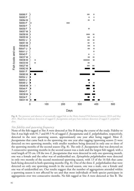 WIOMSA-CORDIO spawning book Full Doc 10 oct 13.pdf