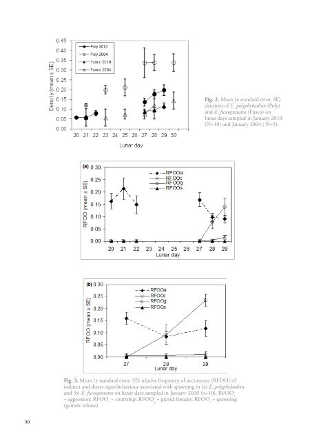 WIOMSA-CORDIO spawning book Full Doc 10 oct 13.pdf