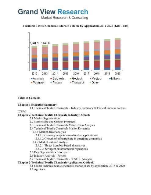 Technical Textile Chemicals Market To 2020- Industry Trends, Forecast: Grand View Research, Inc. 
