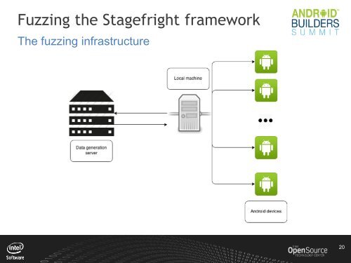 Fuzzing the Media Framework in Android