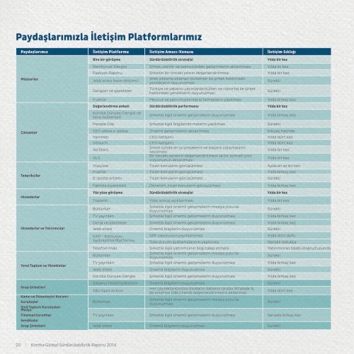  kordsa Global Sürdürülebilirlik raporu 2014.pdf