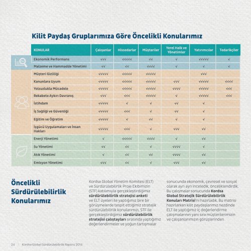  kordsa Global Sürdürülebilirlik raporu 2014.pdf