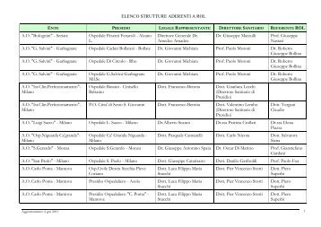 Elenco Strutture aderenti a ROL (190 KB) PDF