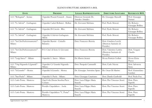 Elenco Strutture aderenti a ROL (190 KB) PDF