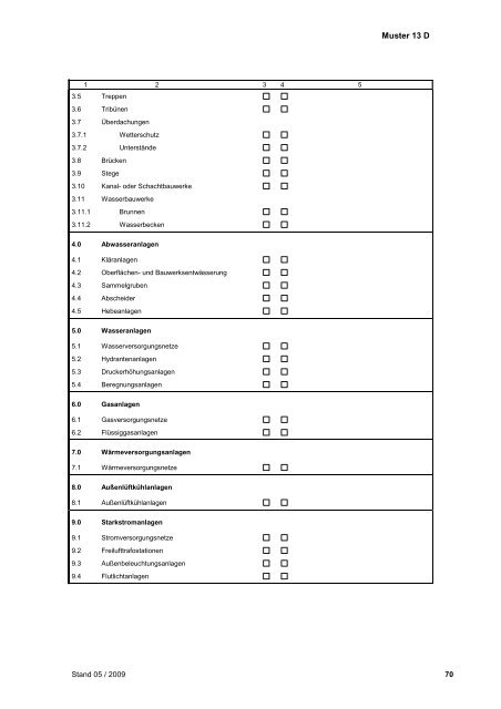 Geschäftsanweisung Bau des Landes Hessen