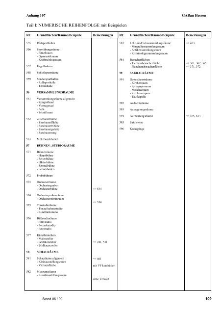 Geschäftsanweisung Bau des Landes Hessen