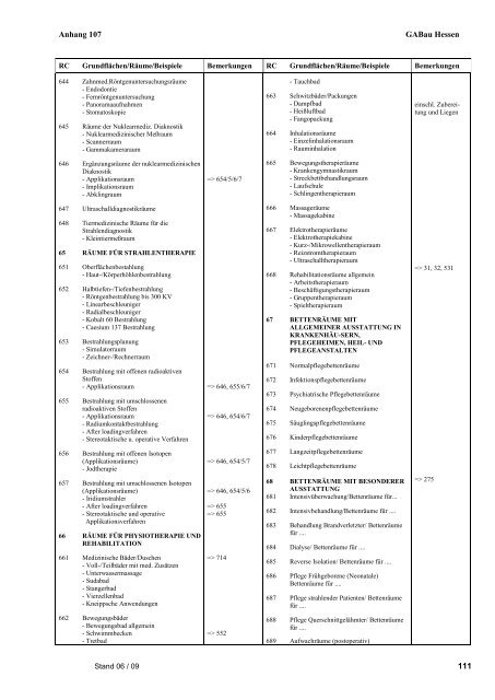 Geschäftsanweisung Bau des Landes Hessen