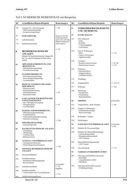 Geschäftsanweisung Bau des Landes Hessen