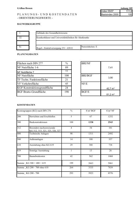 Geschäftsanweisung Bau des Landes Hessen