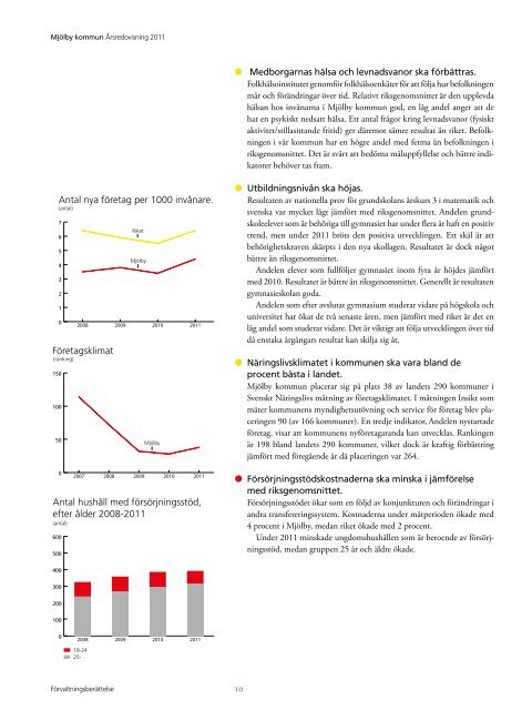Ãrsredovisning 2011 - MjÃ¶lby kommun