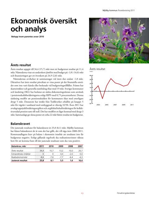 Ãrsredovisning 2011 - MjÃ¶lby kommun