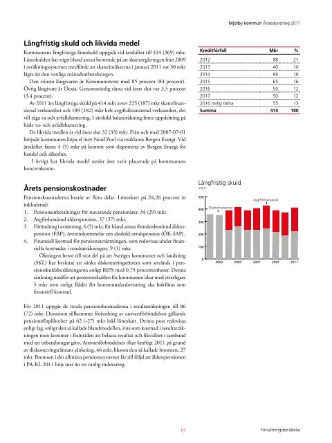 Ãrsredovisning 2011 - MjÃ¶lby kommun