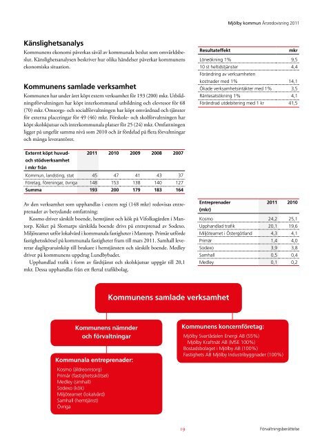 Ãrsredovisning 2011 - MjÃ¶lby kommun