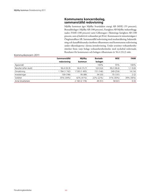 Ãrsredovisning 2011 - MjÃ¶lby kommun