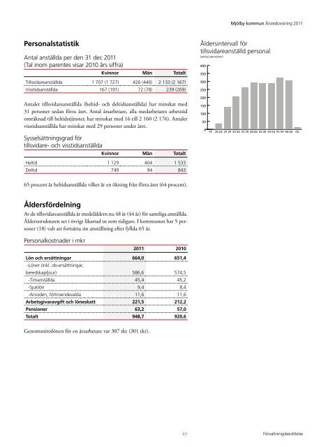 Ãrsredovisning 2011 - MjÃ¶lby kommun