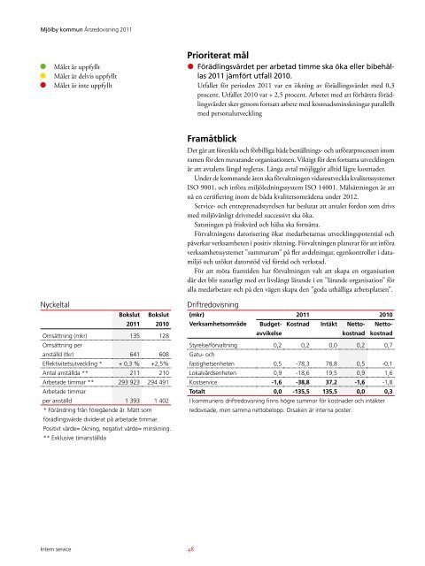 Ãrsredovisning 2011 - MjÃ¶lby kommun