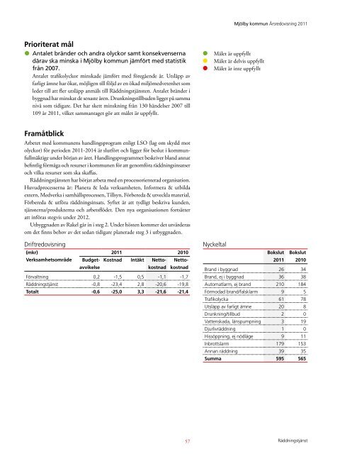 Ãrsredovisning 2011 - MjÃ¶lby kommun