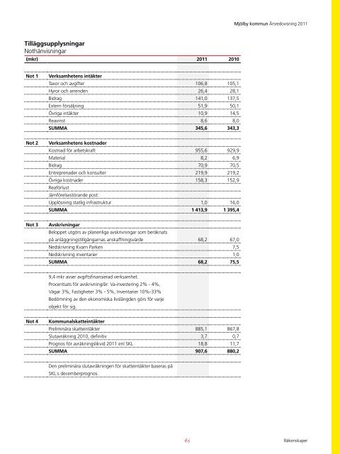 Ãrsredovisning 2011 - MjÃ¶lby kommun