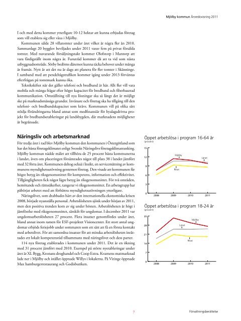 Ãrsredovisning 2011 - MjÃ¶lby kommun