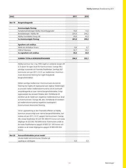 Ãrsredovisning 2011 - MjÃ¶lby kommun