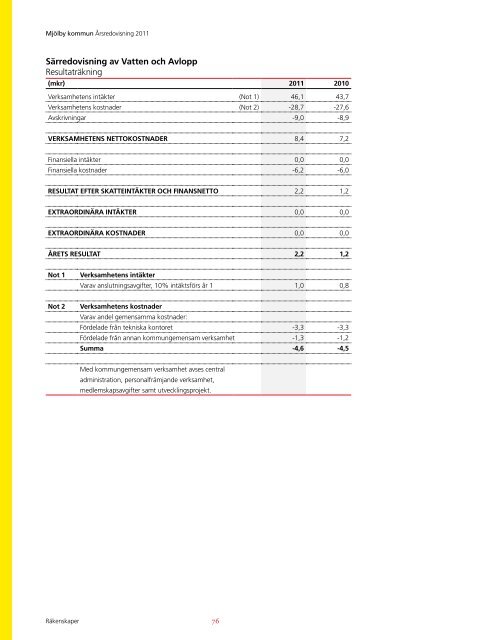 Ãrsredovisning 2011 - MjÃ¶lby kommun