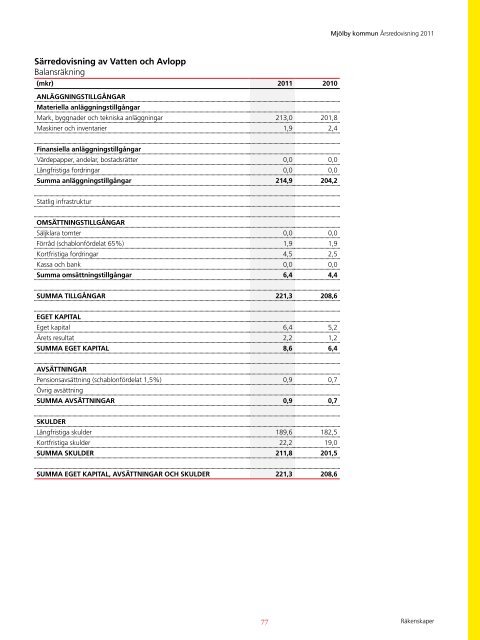 Ãrsredovisning 2011 - MjÃ¶lby kommun