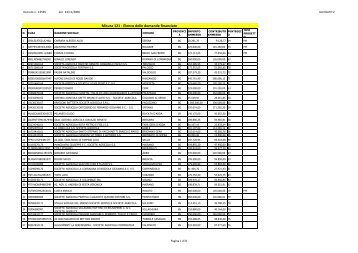 Misura 121 - Elenco delle domande finanziate