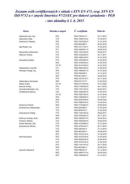 Zoznam osÃ´b certifikovanÃ½ch v sÃºlade s STN EN 473, resp. STN EN ...