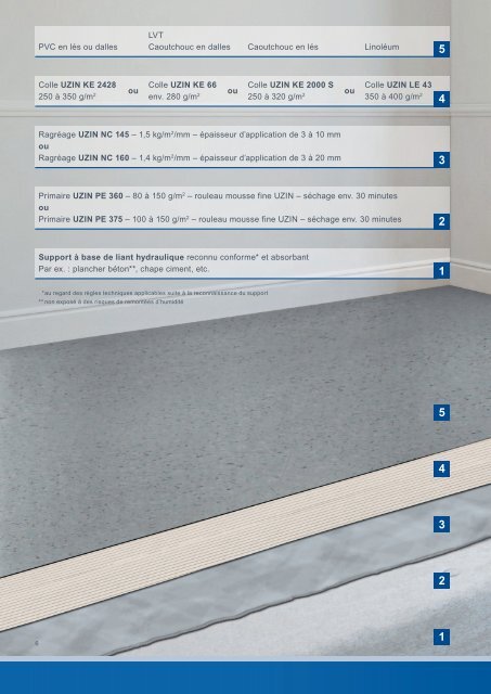 Guide de Prescription - Édition 1