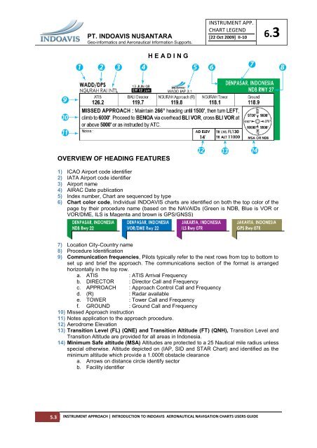 How To Read Approach Charts