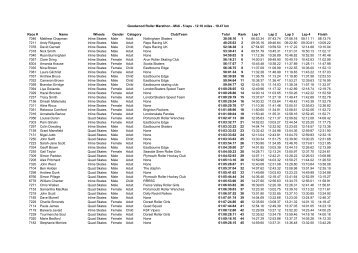 Goodwood Roller Marathon - Midi - 5 laps - 12.10 miles - 19.47 km ...