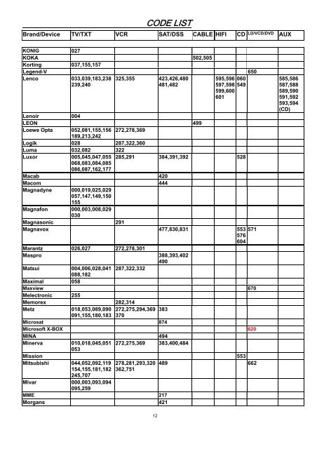 biltema led list