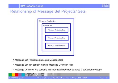 WebSphere Message Broker V7.0