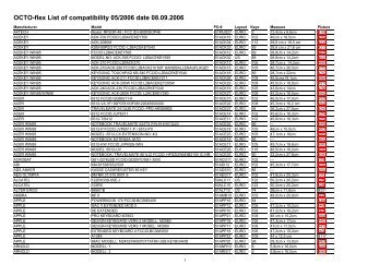 Ausführliche Typenliste OCTO-flex Tastaturschutz GB - Qvitronic AB