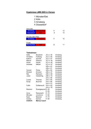 1 Münster/Det. 2 Köln 3 Arnsberg 4 Düsseldorf - KSG Oh Do Kwan