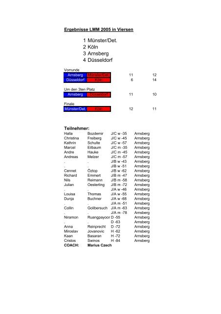 1 Münster/Det. 2 Köln 3 Arnsberg 4 Düsseldorf - KSG Oh Do Kwan