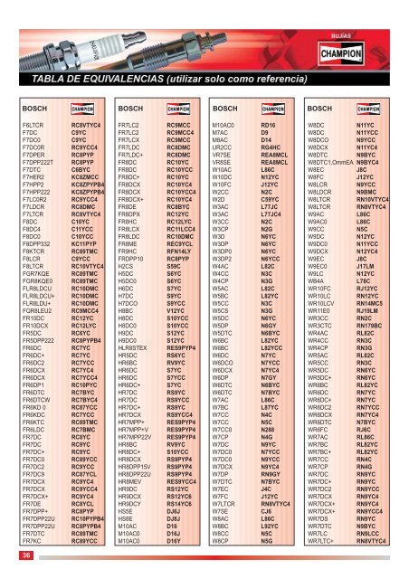tabla de equivalencia de bujias