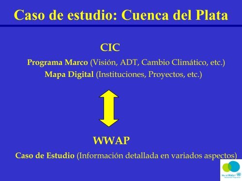 Caso de estudio Cuenca del Plata