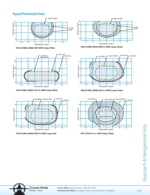 Lighting Product