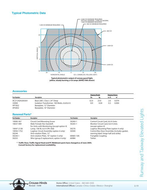 Lighting Product